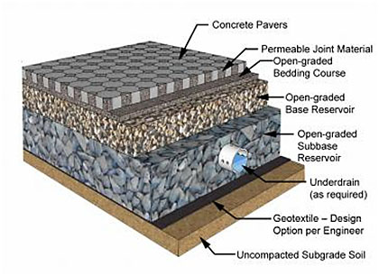 permeable-pave-schematic